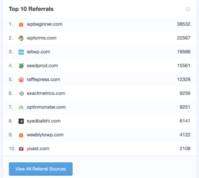 Screen-Shot-2022-01-28-at-12.22.15-PM - Blog Tyrant top referrals report monsterinsights